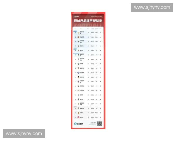 西甲最新积分榜分析：争冠形势愈加复杂 强队表现各异