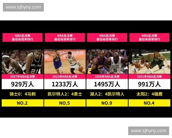重温激情时刻深入解析NBA总决赛巅峰对决背后的故事